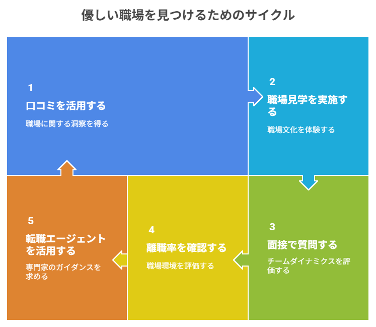 看護師 転職 スタッフ優しい