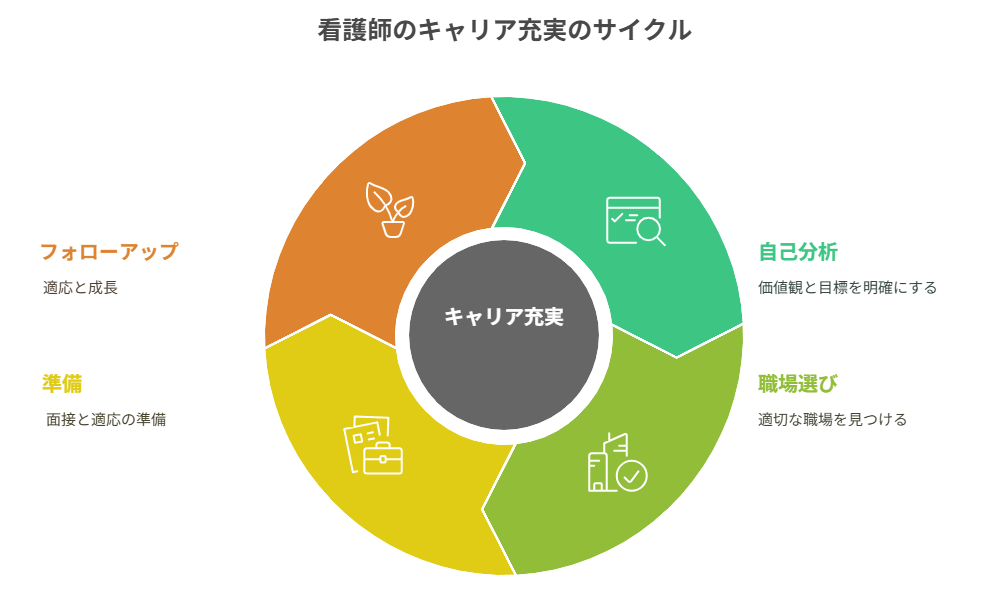看護師 転職して幸せ

