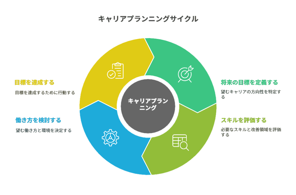 看護師 転職して新しい目標ができた