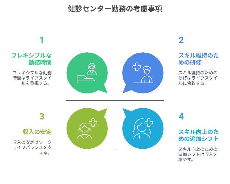 看護師 転職 健診センター 楽
