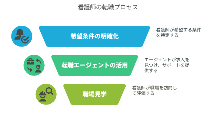 看護師 転職してシフト調整が自由になった
