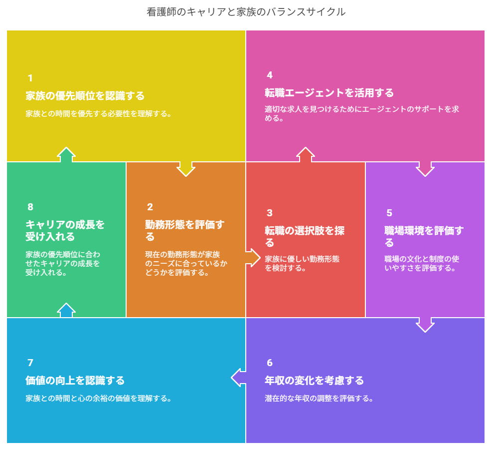看護師 転職 家族との時間