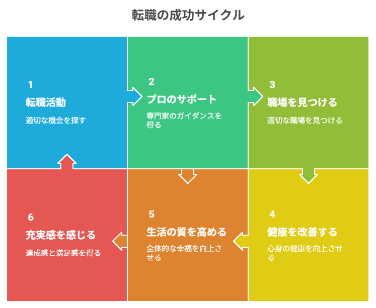 看護師 転職して不安だったけど成功した