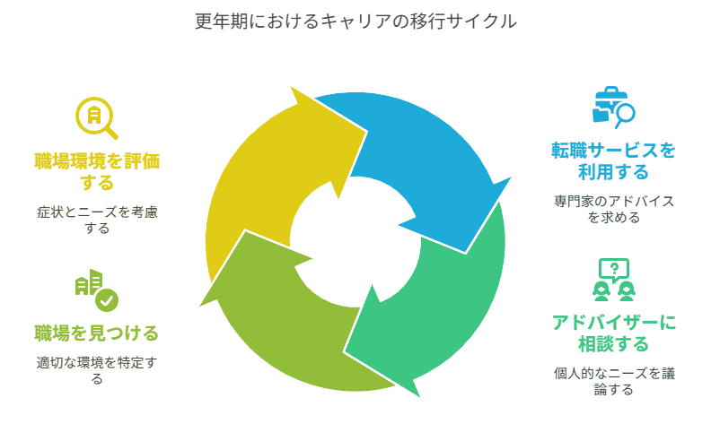 看護師 転職して更年期でも働けた