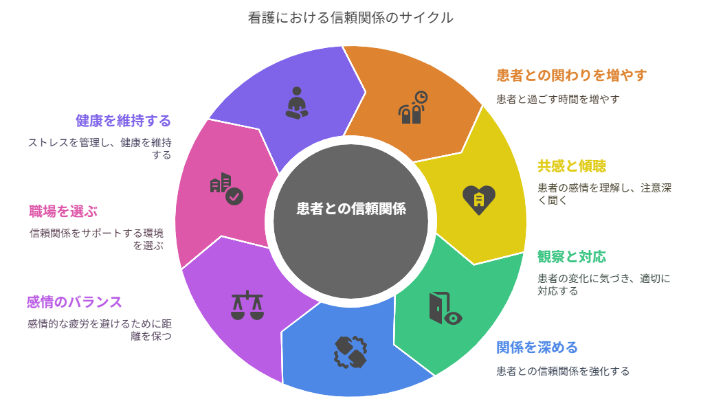 看護師 転職して患者との関係が深くなった