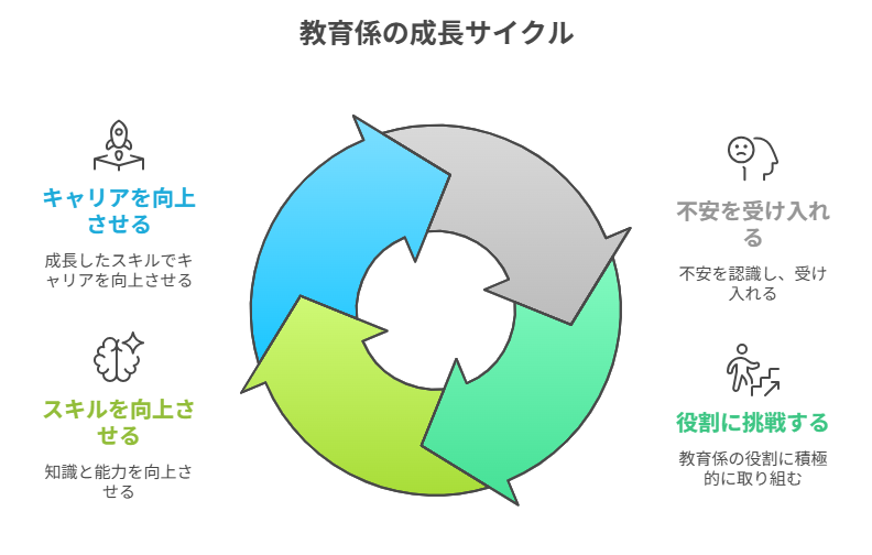 看護師 転職して教育係としての役割を担った
