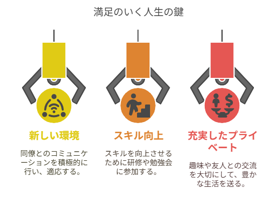 看護師 離婚後 転職して人生再スタート
