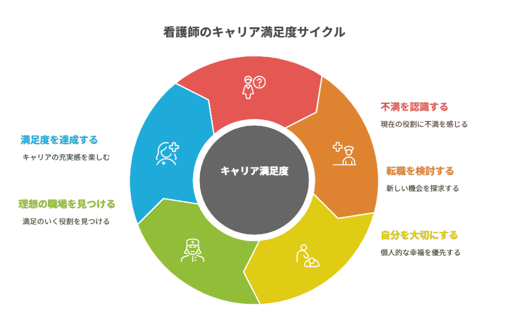 看護師 転職 本当の自分に戻れた
