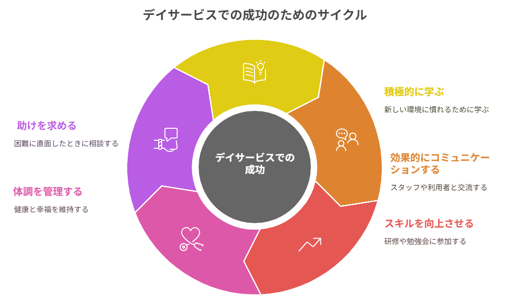 看護師 転職 デイサービス 感想
