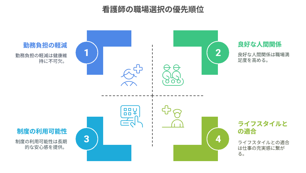 看護師 転職 働きやすい環境