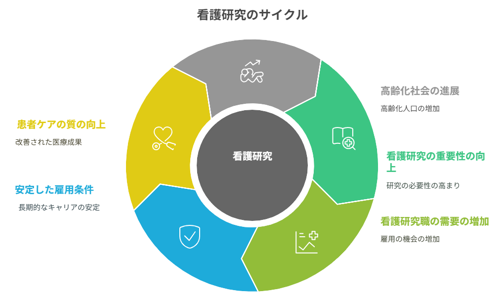 看護師 転職して看護研究に関われた