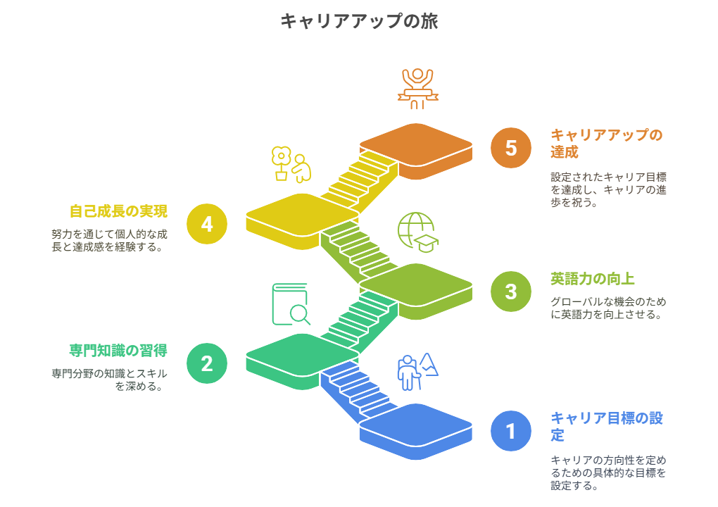 看護師 転職して勉強が楽しくなった
