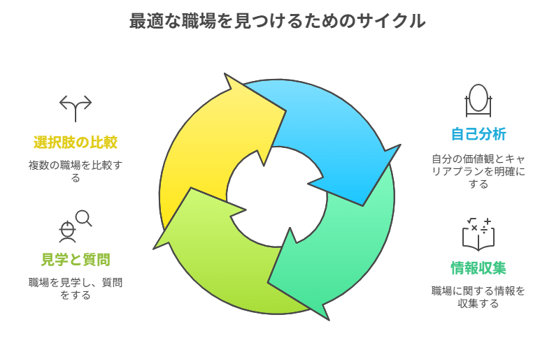 看護師 働きやすい職場