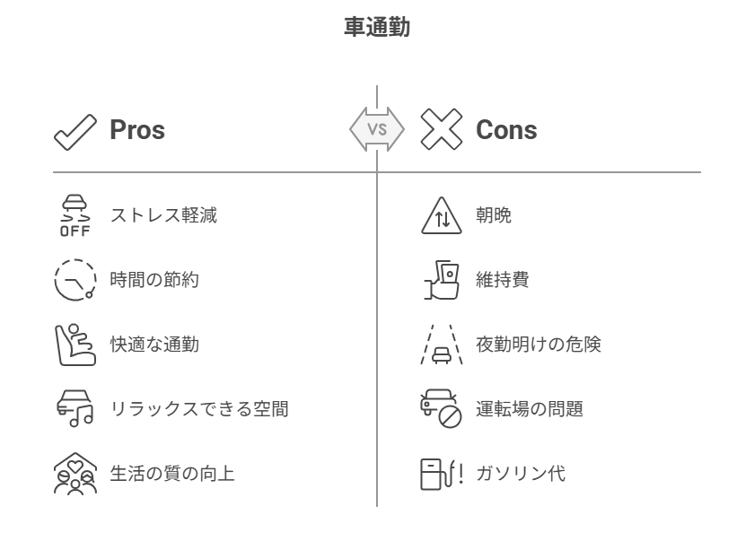 看護師 転職して車通勤が可能になった
