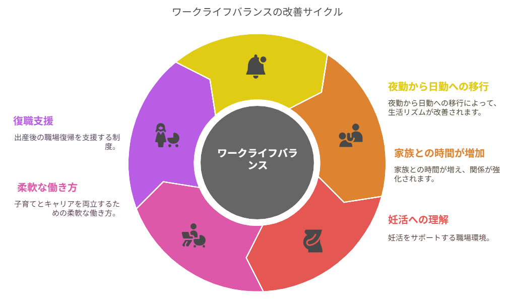看護師 転職して第二子を考えられるようになった
