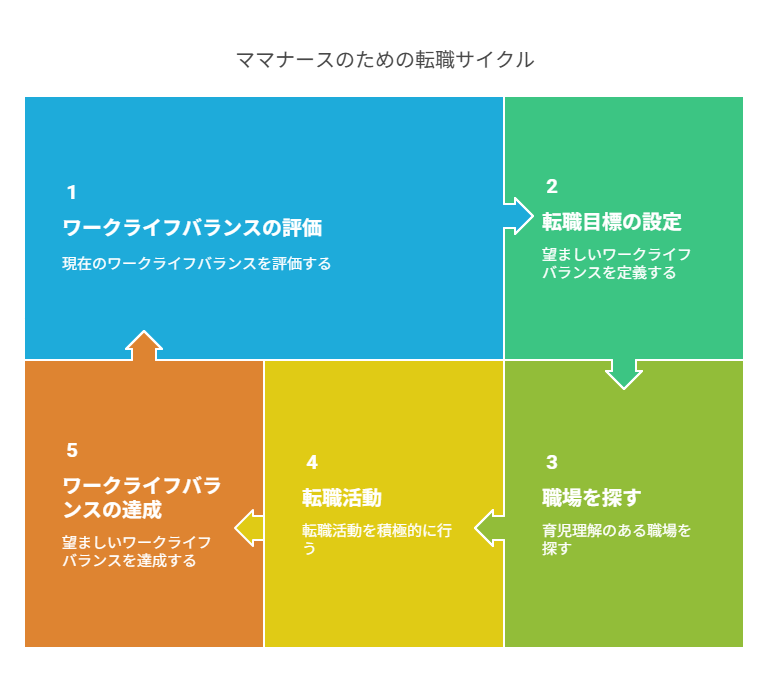 看護師 転職 子どもに怒らなくなった
