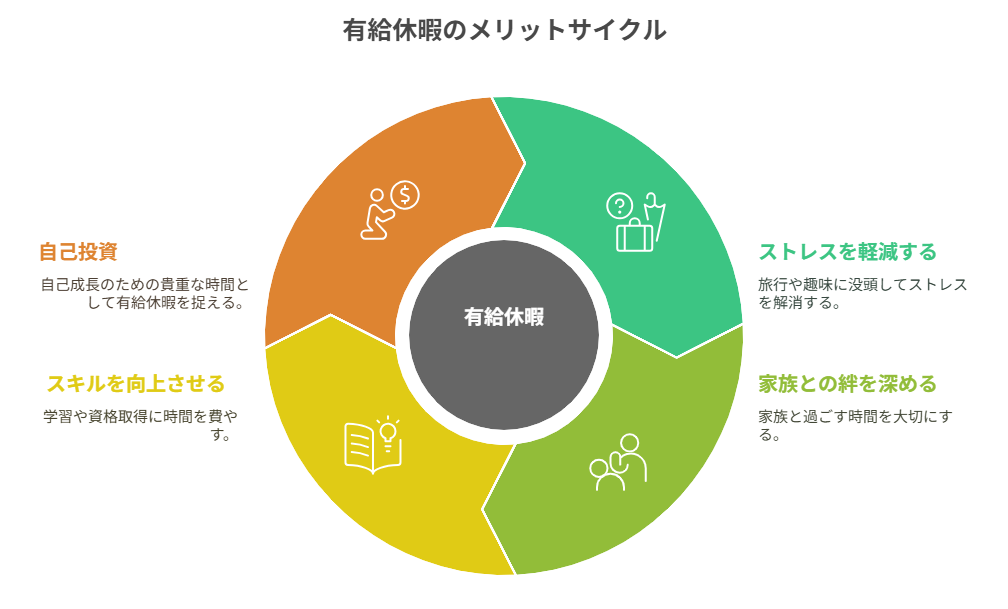 看護師 転職 有休が取りやすくなった