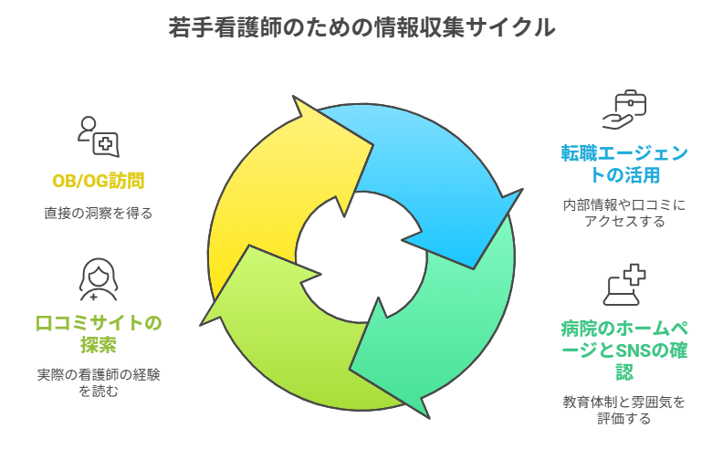 看護師 転職して若手が活躍している職場に
