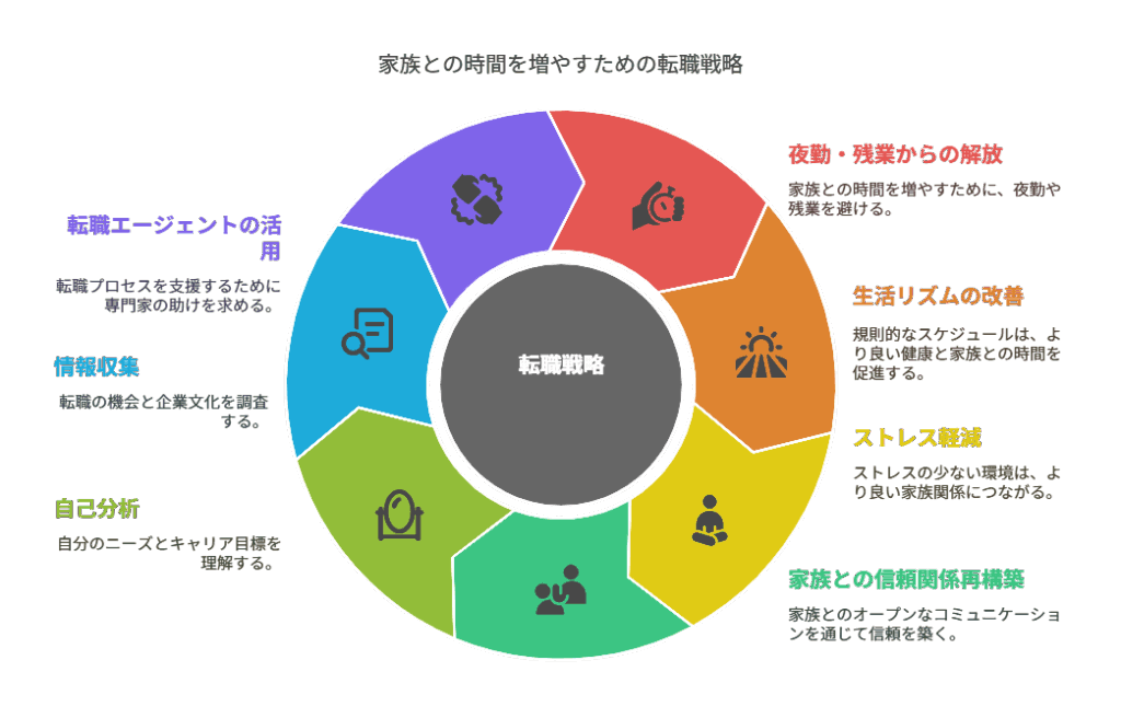 看護師 転職して家族との会話が増えた
