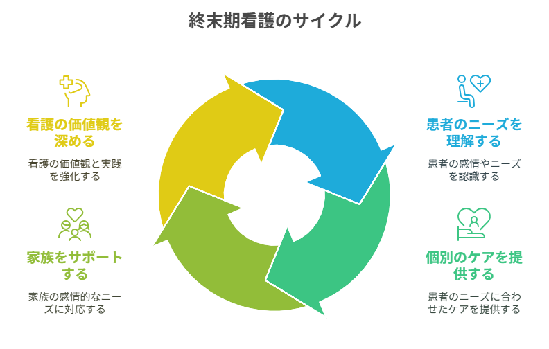 看護師 転職して終末期看護に向き合えた