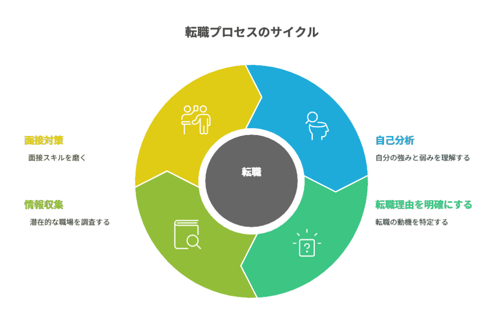 看護師 新卒後すぐに転職して正解だった