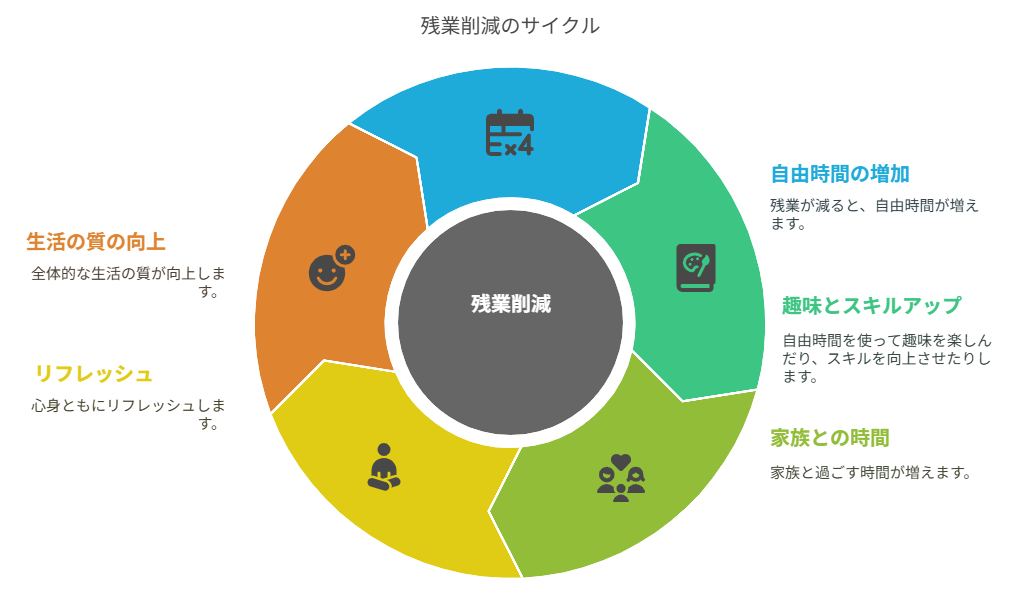 看護師 残業なし 職場
