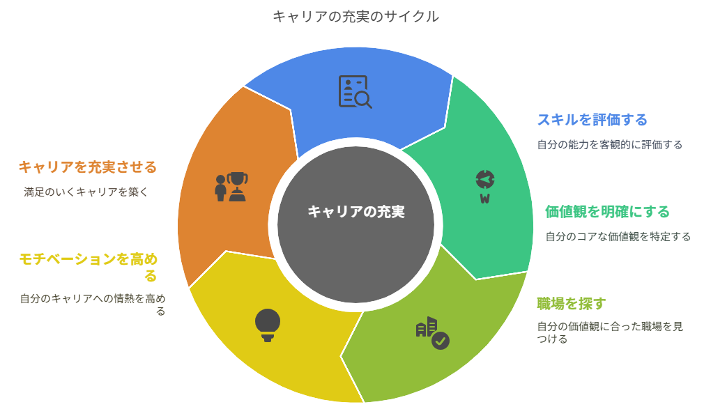 看護師 転職 自分を大切にできた

