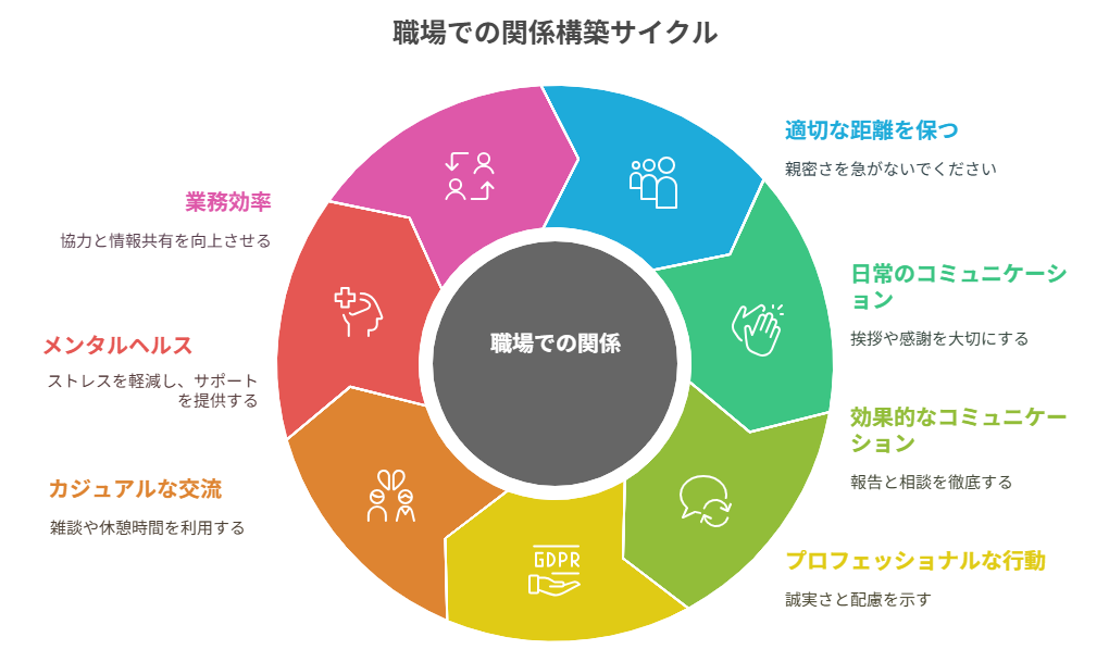 看護師 転職して同期と仲良くなった
