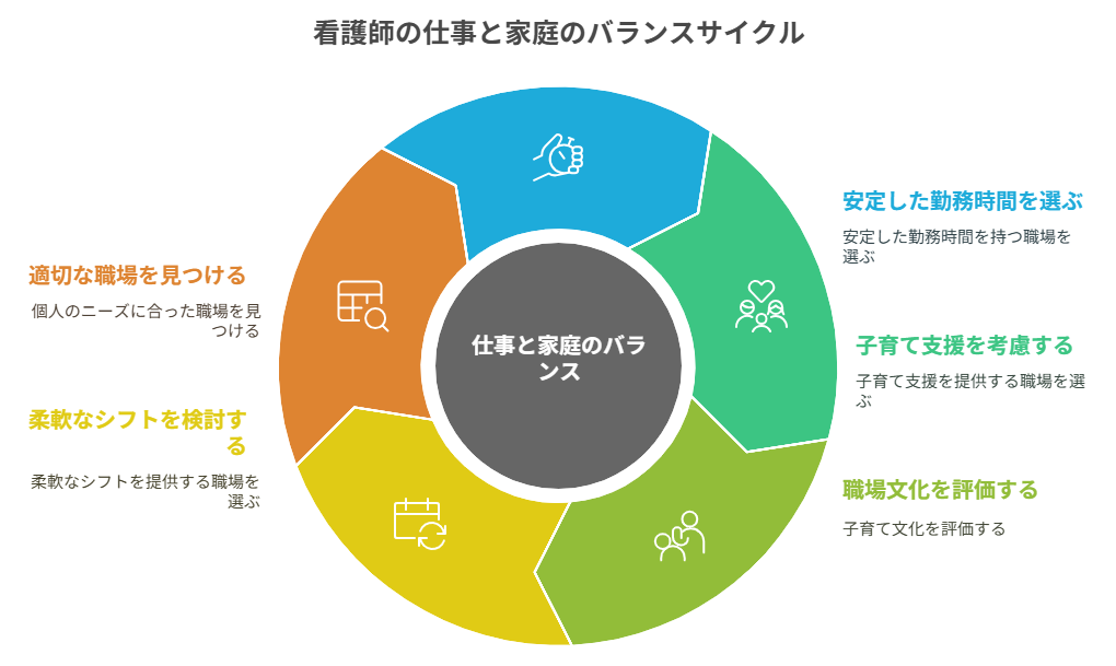 看護師 転職 運動会 参加できた