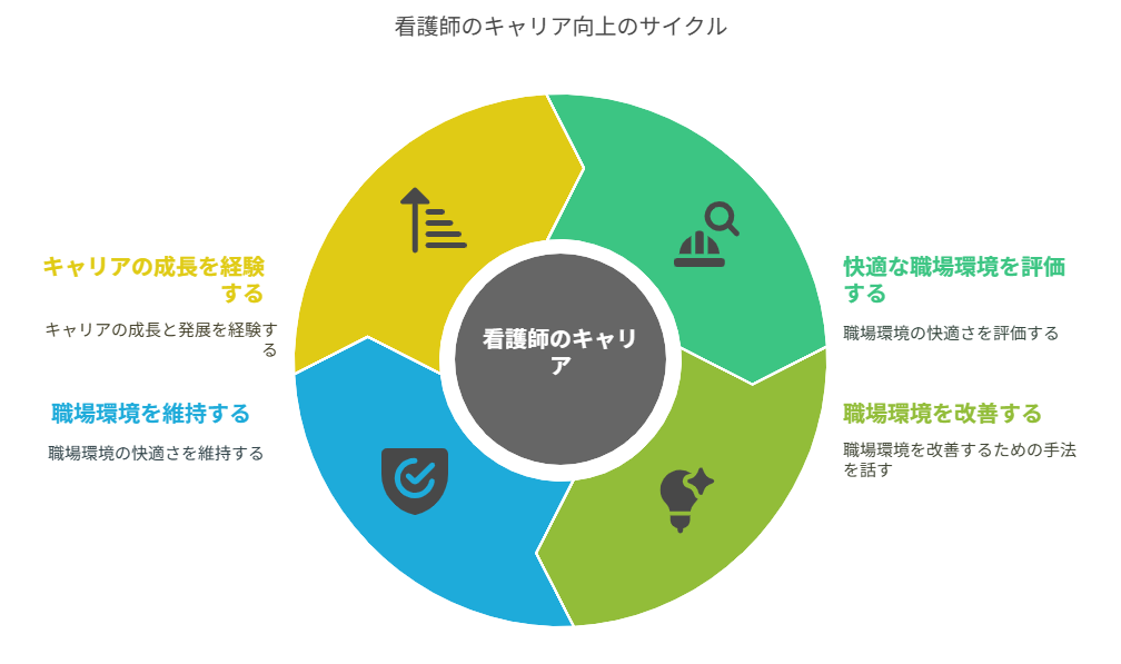 看護師 転職してナースステーションが快適だった