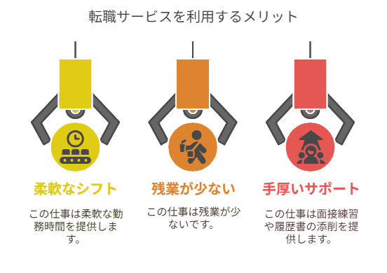 看護師 転職して推し活できるようになった
