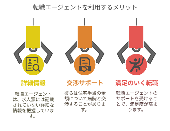 看護師 転職して住宅手当がついた
