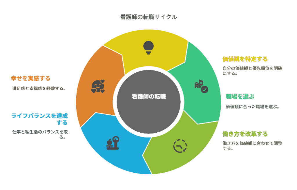 看護師 転職 幸せ 実感

