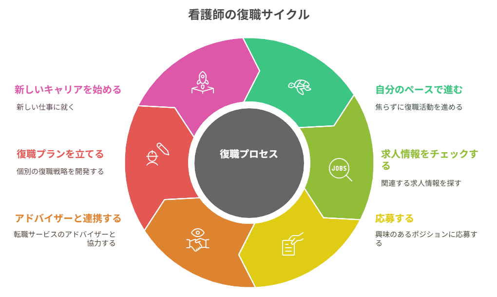 看護師 子育て明け 転職で復職できた