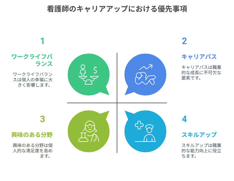 看護師 転職してキャリアアップ実感