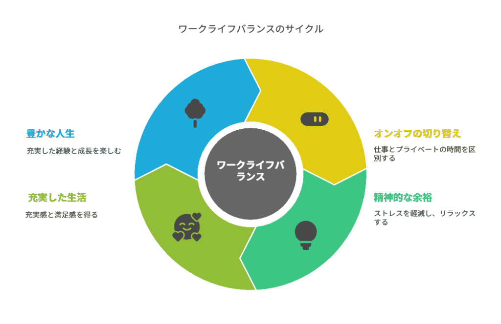看護師 転職して休日に体力が残るようになった
