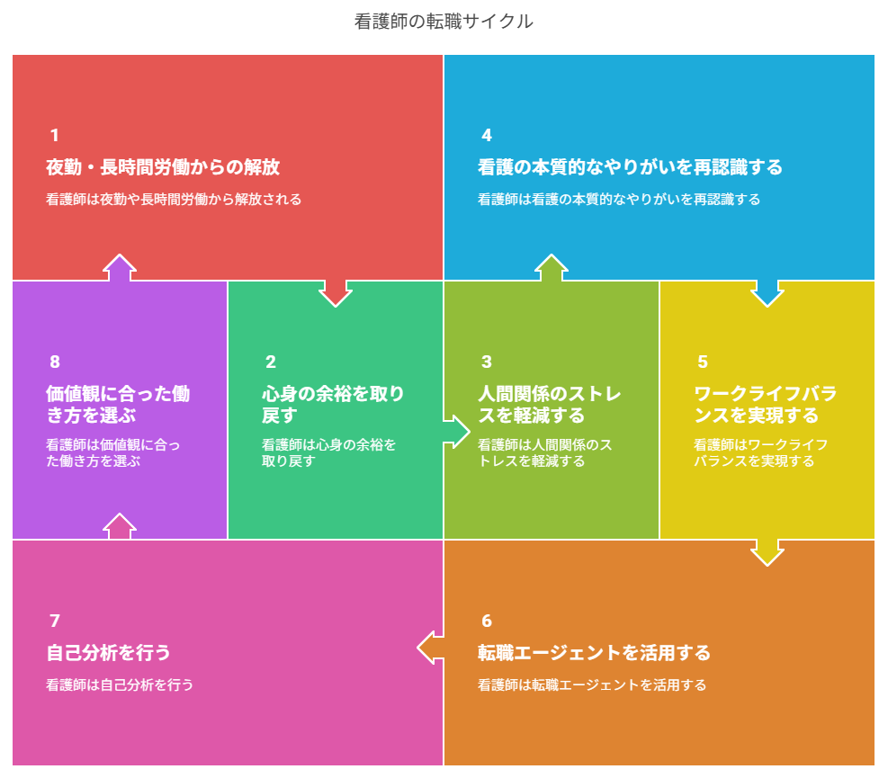 看護師 転職 生き方が変わった