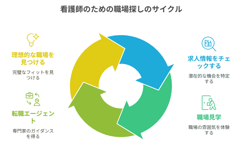 看護師 転職して風通しの良い職場に