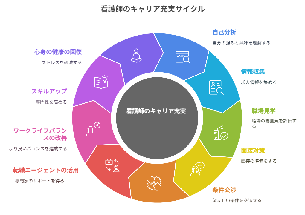 看護師 転職して生きるのが楽になった
