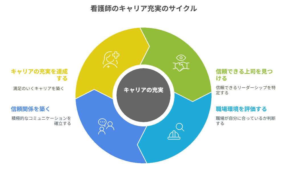 看護師 転職して信頼できる上司に出会えた