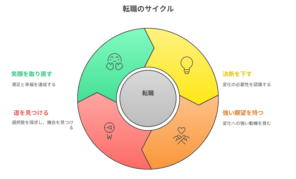 看護師 転職 笑顔 取り戻せた

