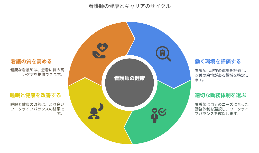 看護師 転職して眠れるようになった
