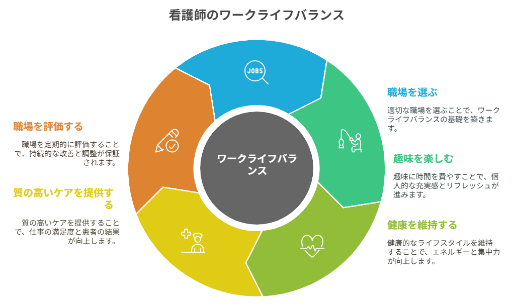 看護師 転職して趣味の時間ができた